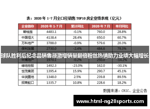 球队胜利后纪念品销售额激增销量翻倍粉丝热情助力业绩大幅增长