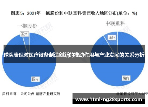 球队表现对医疗设备制造创新的推动作用与产业发展的关系分析