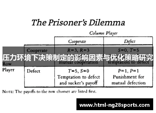 压力环境下决策制定的影响因素与优化策略研究