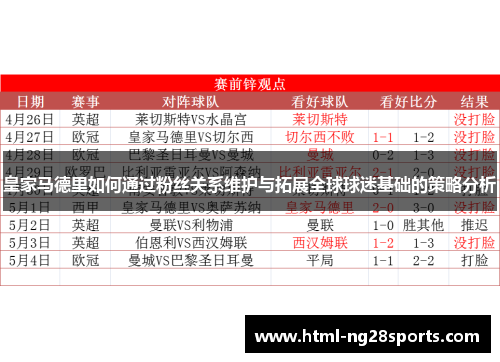 皇家马德里如何通过粉丝关系维护与拓展全球球迷基础的策略分析