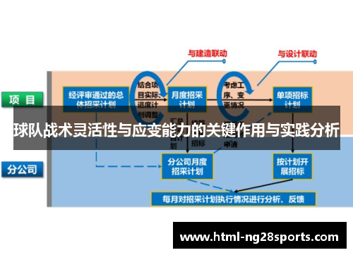 球队战术灵活性与应变能力的关键作用与实践分析