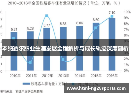 本纳赛尔职业生涯发展全程解析与成长轨迹深度剖析
