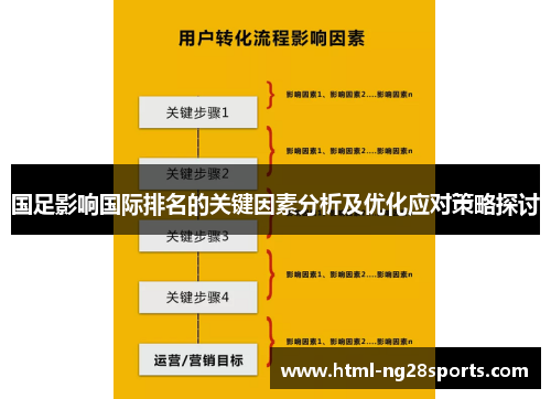 国足影响国际排名的关键因素分析及优化应对策略探讨