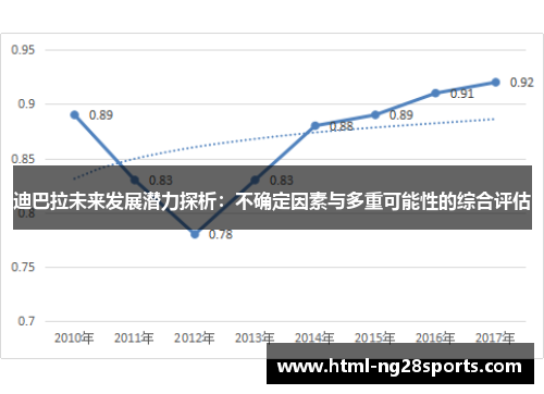 迪巴拉未来发展潜力探析：不确定因素与多重可能性的综合评估