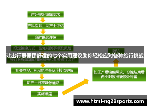 让出行更便捷舒适的七个实用建议助你轻松应对各种旅行挑战