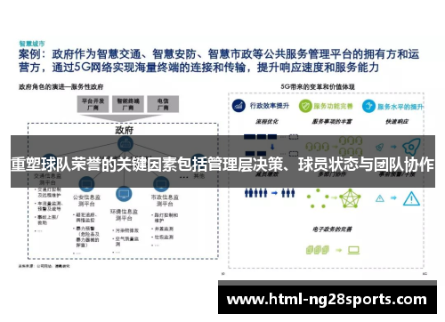 重塑球队荣誉的关键因素包括管理层决策、球员状态与团队协作