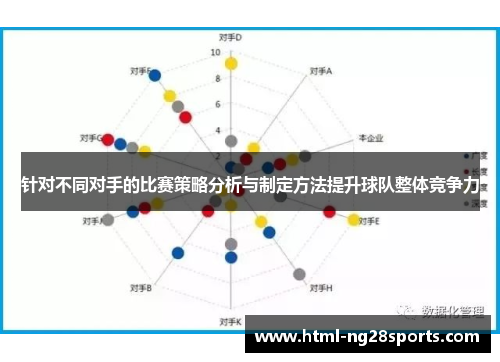 针对不同对手的比赛策略分析与制定方法提升球队整体竞争力