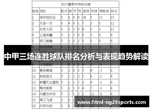 中甲三场连胜球队排名分析与表现趋势解读 中甲三场连胜球队排名分析与表现趋势解读