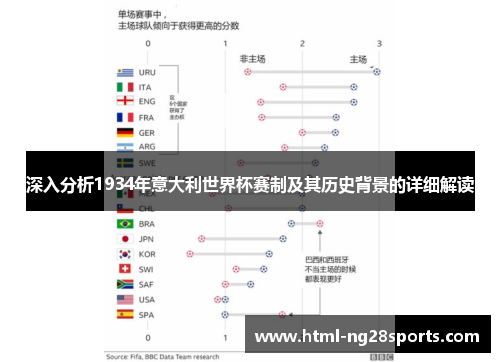 深入分析1934年意大利世界杯赛制及其历史背景的详细解读