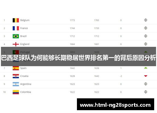巴西足球队为何能够长期稳居世界排名第一的背后原因分析