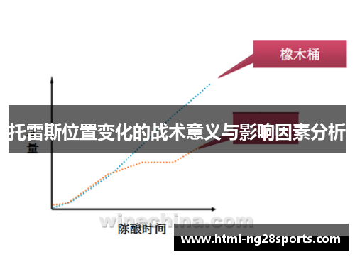 托雷斯位置变化的战术意义与影响因素分析