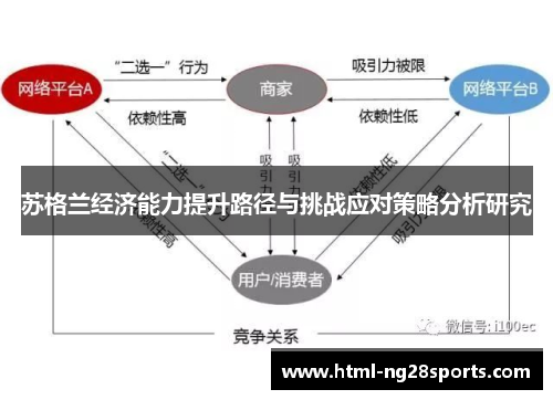 苏格兰经济能力提升路径与挑战应对策略分析研究