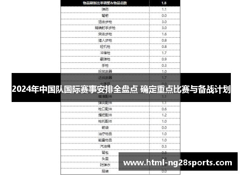 2024年中国队国际赛事安排全盘点 确定重点比赛与备战计划 2024年中国队国际赛事安排全盘点 确定重点比赛与备战计划