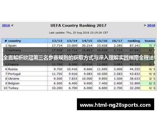 全面解析欧冠第三名参赛规则的获取方式与深入理解实践指南全程法