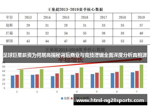 足球巨星薪资为何居高揭秘背后商业与竞技逻辑全面深度分析真相源 足球巨星薪资为何居高揭秘背后商业与竞技逻辑全面深度分析真相源