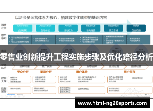 零售业创新提升工程实施步骤及优化路径分析 零售业创新提升工程实施步骤及优化路径分析